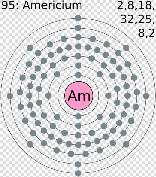 Electronic Configuration Of Osmium  HD Png DownloadTransparent PNG