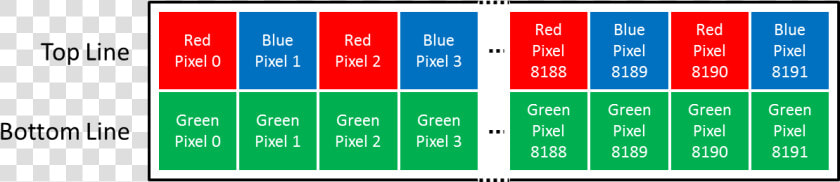 Sensor Layout Of A Bilinear Line Scan Camera With Color   Modern Period ‰űň Croatian Sculpture From 1897  HD Png DownloadTransparent PNG