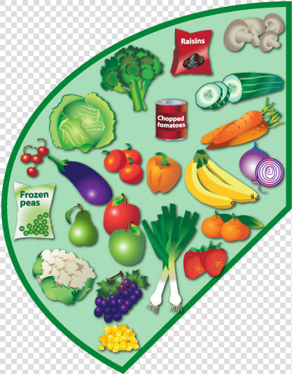 Eatwell Guide With Transparent Background  HD Png DownloadTransparent PNG