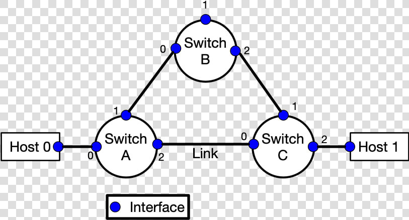 A Simple Network Topology   Coloring Pages  HD Png DownloadTransparent PNG