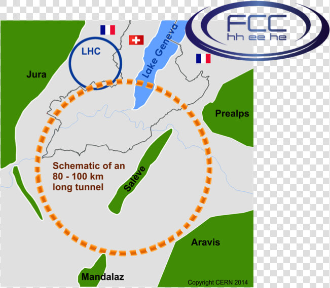 Future Circular Collider Cern  HD Png DownloadTransparent PNG