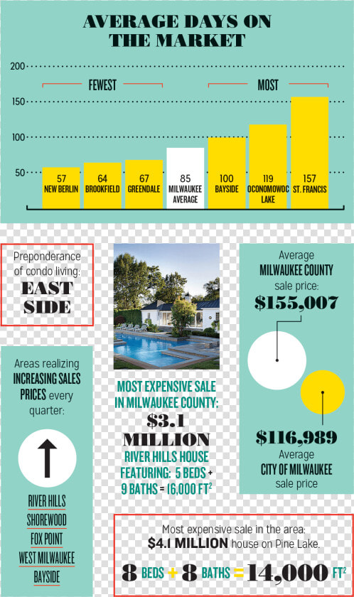   Data Is For 2015 And Sourced From Mls And Zillow   Cccp  HD Png DownloadTransparent PNG