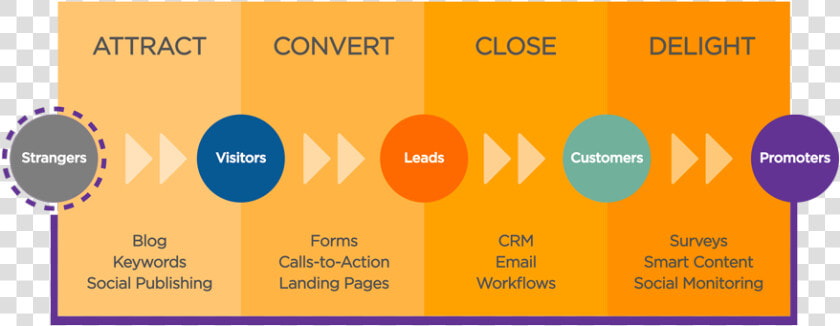 Ppc And Seo Difference  HD Png DownloadTransparent PNG