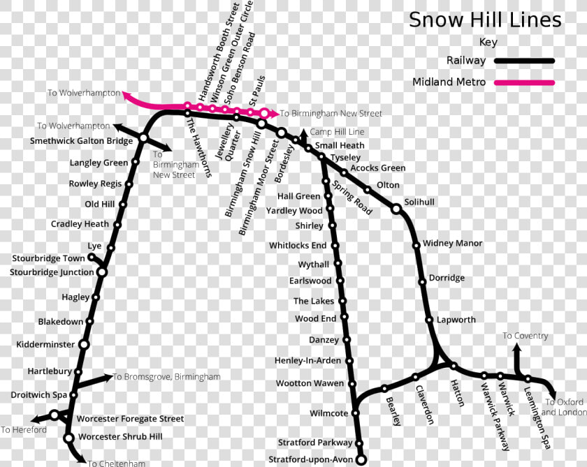 Birmingham Snow Hill Line  HD Png DownloadTransparent PNG