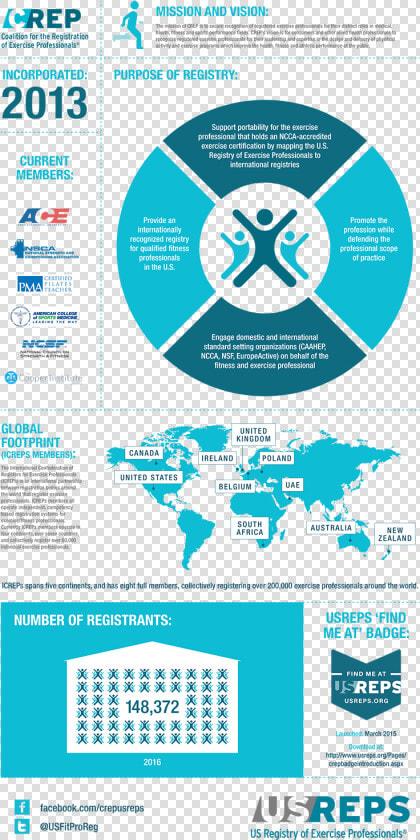 Crep Infographic   Malaysia Food And Beverage Industry  HD Png DownloadTransparent PNG