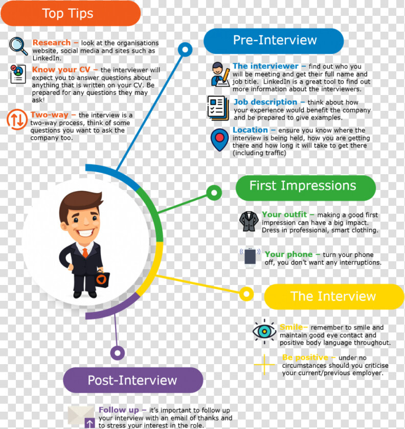 Preparing For An Interview  HD Png DownloadTransparent PNG