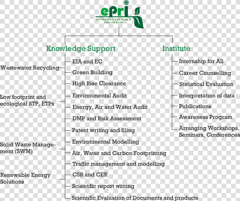 Environmental Policy In India  HD Png DownloadTransparent PNG