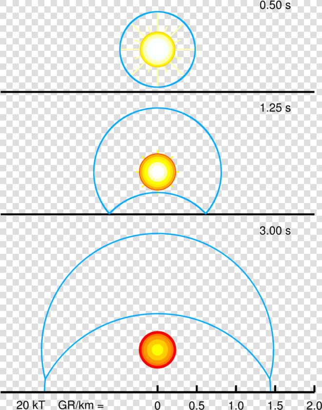 Moab Bomb How It Works  HD Png DownloadTransparent PNG