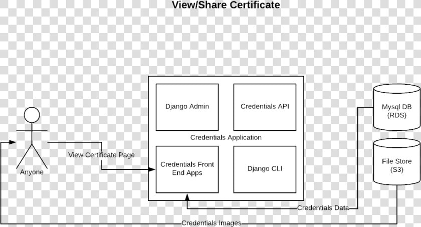 Images overview View Certificate   Darkness  HD Png DownloadTransparent PNG