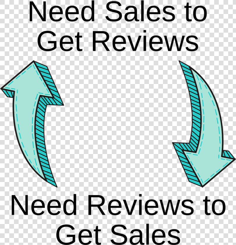 Amazon Reviews And Sales Paradox  HD Png DownloadTransparent PNG