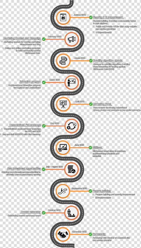 Bitconnect Coin Roadmap   Дорожная Карта Монеты  HD Png DownloadTransparent PNG