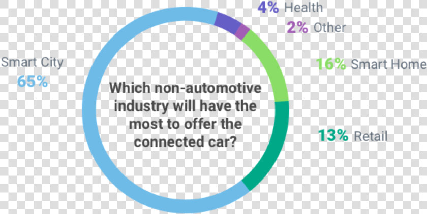 The Emerging Future Of Autonomous Driving   Circle  HD Png DownloadTransparent PNG