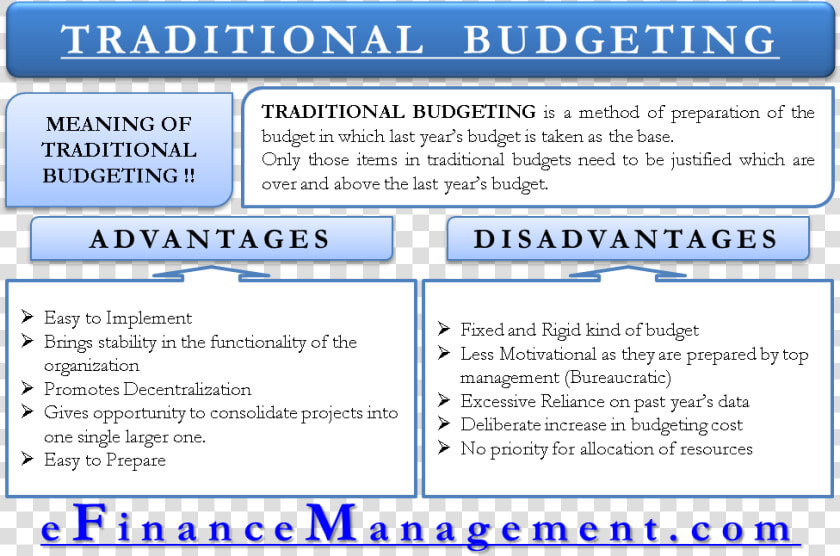 Traditional Budgeting   Disadvantages Of Traditional Budgeting  HD Png DownloadTransparent PNG