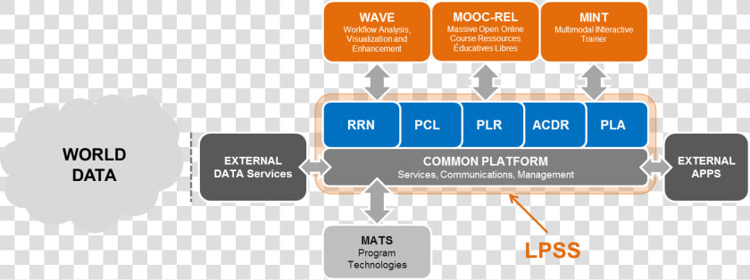 Open Edx Qos Manager Workflow  HD Png DownloadTransparent PNG