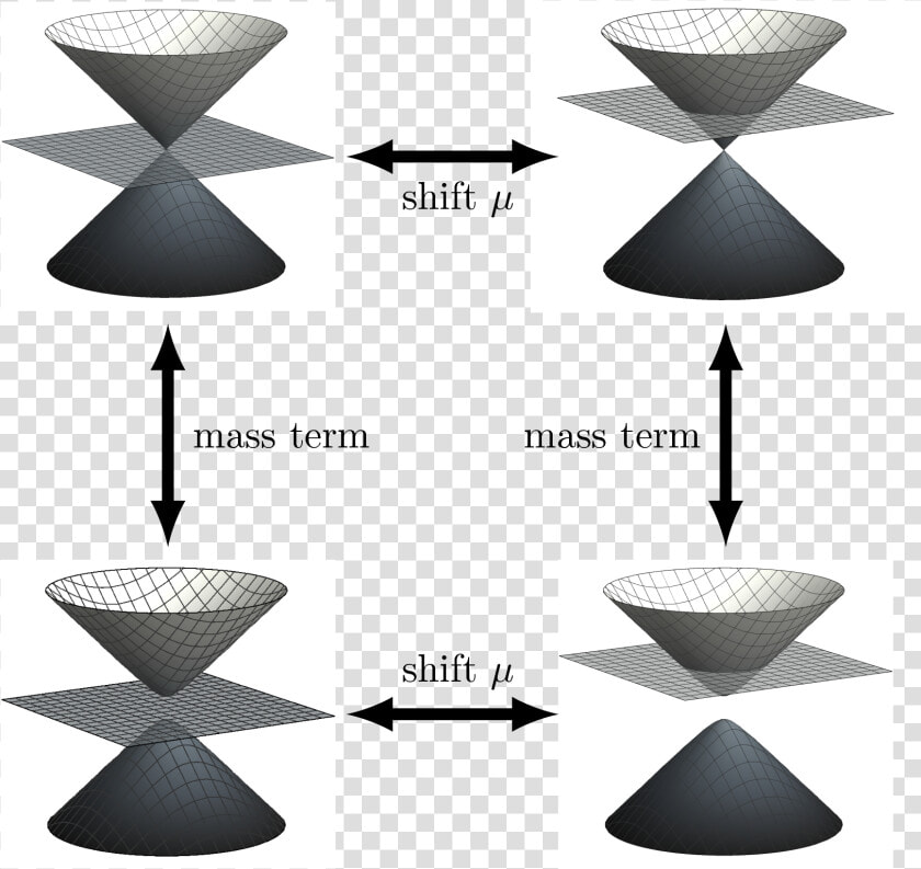 Tuning Of Dirac Matter   Dirac Matter  HD Png DownloadTransparent PNG