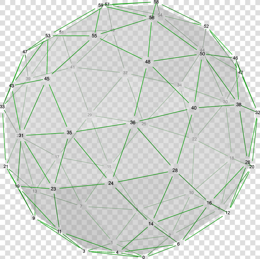 Polyhedron Snub 12 20 Right  Numbers   Circle  HD Png DownloadTransparent PNG