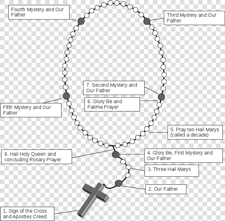 Pray The Rosary   Logo Tiesto  HD Png DownloadTransparent PNG