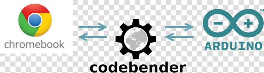 Chromebook  Arduino And Codebender Logos   Arduino  HD Png DownloadTransparent PNG