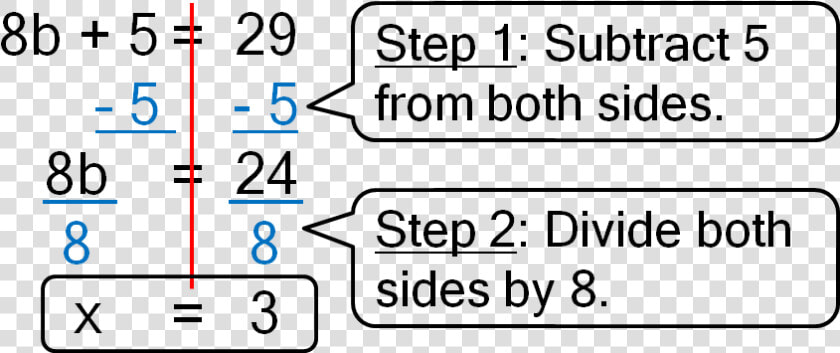 Math Equation Png  Transparent PngTransparent PNG