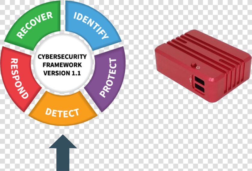 Nist Cybersecurity Framework  HD Png DownloadTransparent PNG