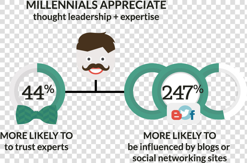 Millennial Thought Leadership   Millennial Killer  HD Png DownloadTransparent PNG