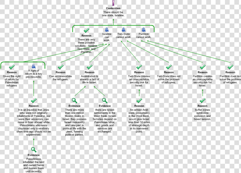 Kalam Cosmological Argument Diagram  HD Png DownloadTransparent PNG