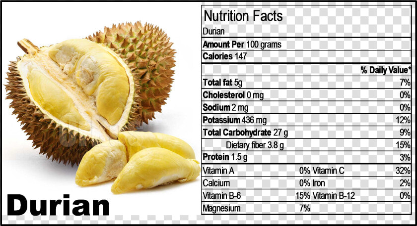 Healthy Life Style With Rgdr Rhoda S Products   E Durian  HD Png DownloadTransparent PNG