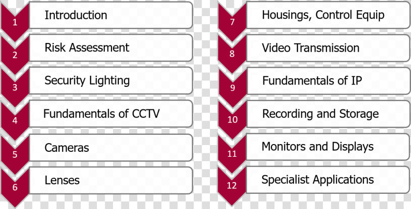 Dl1 Bullet Points   Phenomenological Research Data Analysis  HD Png DownloadTransparent PNG