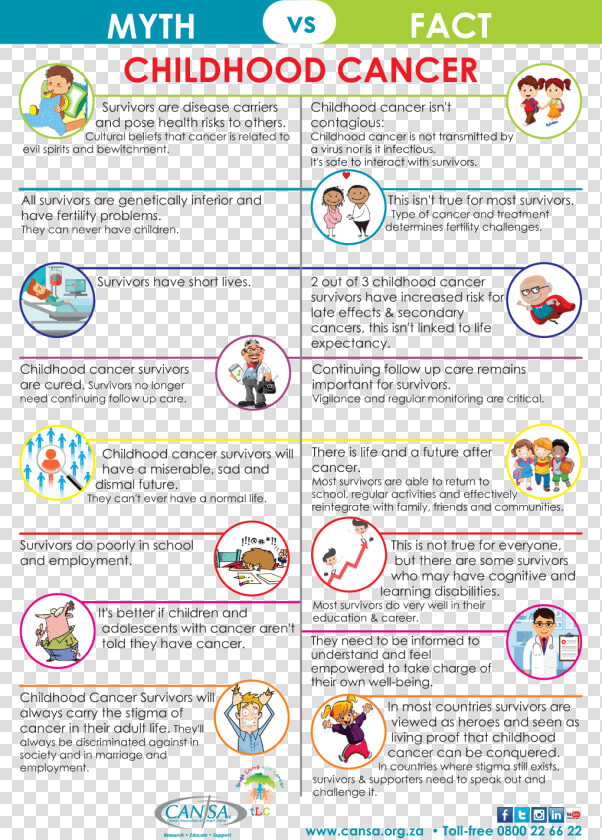 Pediatric Cancer Myths And Fact  HD Png DownloadTransparent PNG