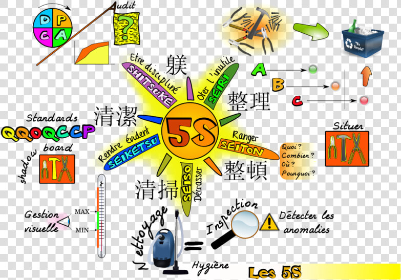 Son Las 5s 2014 06 29 00 17   5s Methodology  HD Png DownloadTransparent PNG