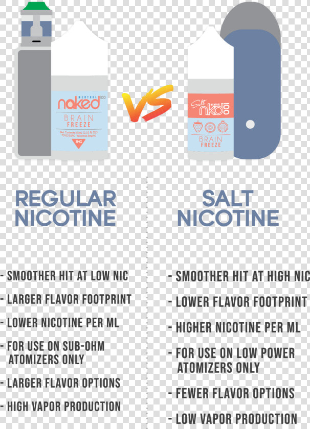 Regular Vs Salt Nicotine   Graphic Design  HD Png DownloadTransparent PNG