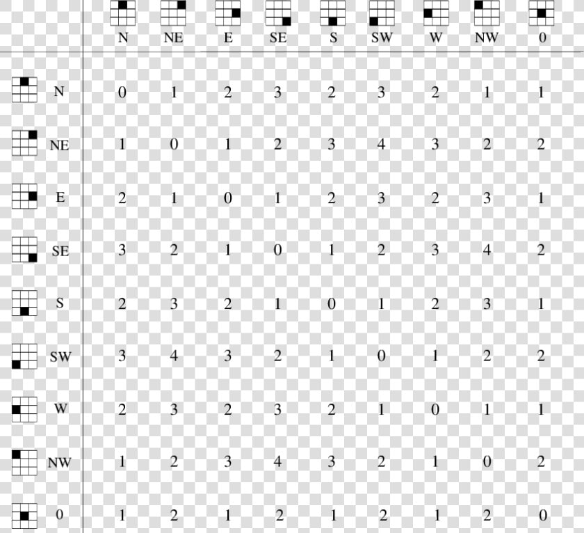 Galois Field 2 4 Addition Table  HD Png DownloadTransparent PNG