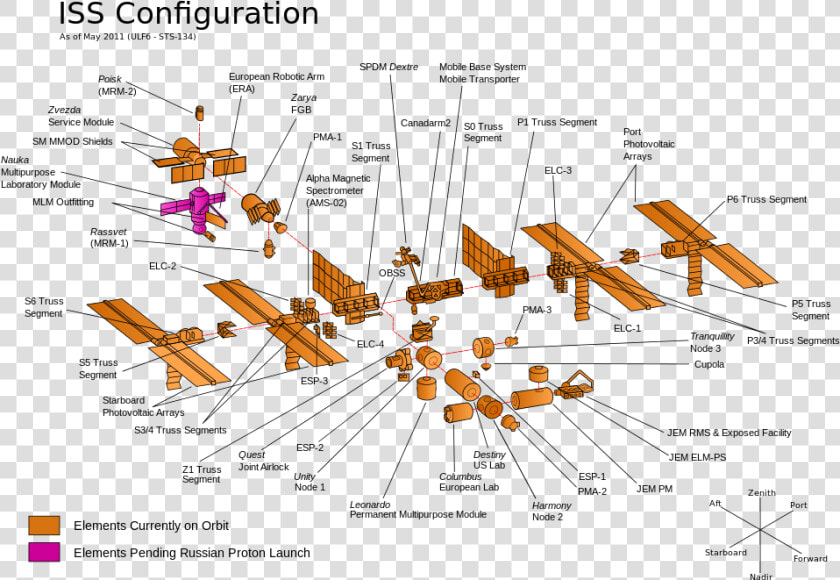 Iss Module Configuration   Iss Configuration  HD Png DownloadTransparent PNG