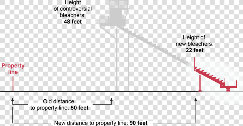 Sizes Of Bleacher In Basketball Court   Transparent   Sizes Of Bleacher In Basketball Court  HD Png DownloadTransparent PNG