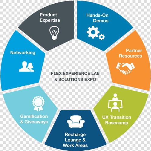 Undefined   Erp Manufacturing  HD Png DownloadTransparent PNG