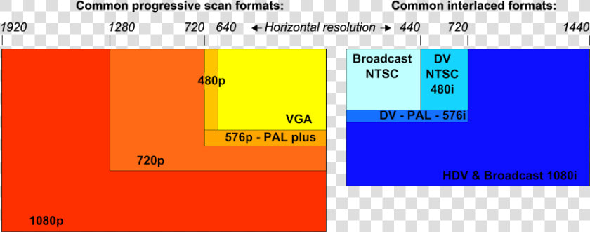 Aspect Ratio  HD Png DownloadTransparent PNG