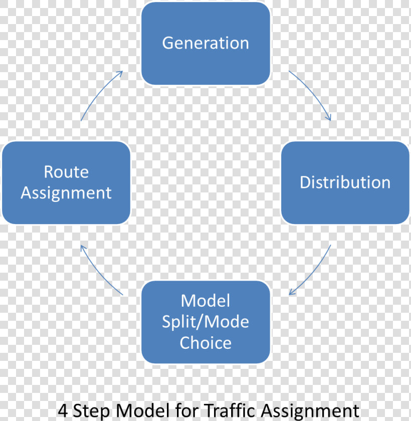 4 Step Model For Traffic Assignment   4 Step Model Transportation Pdf  HD Png DownloadTransparent PNG