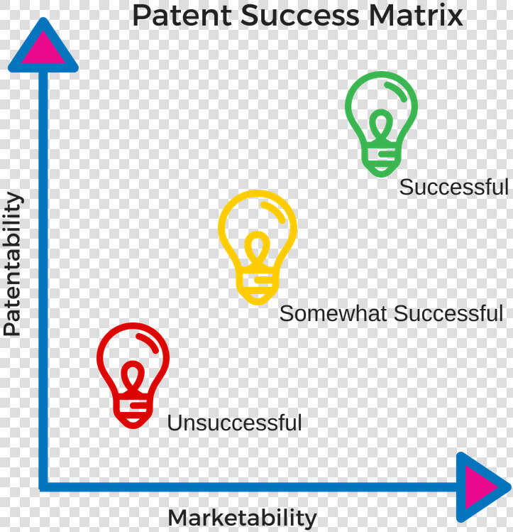 Patentability  amp  Marektability Patent Attorney Success   12 Ft Diameter  HD Png DownloadTransparent PNG