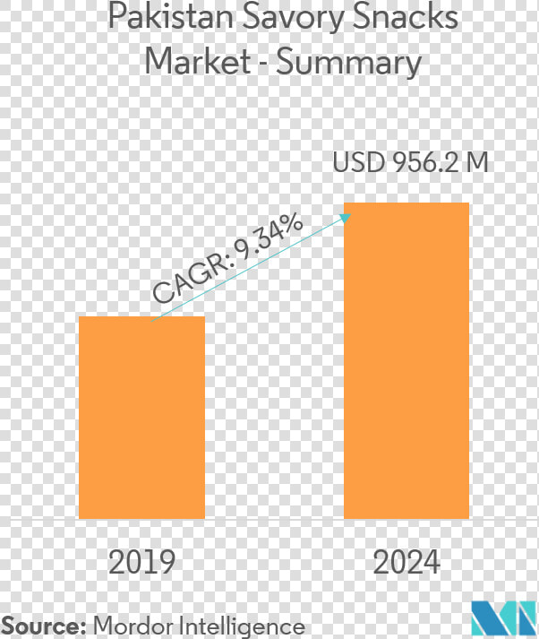 Snapshot   E Commerce Packaging Growth  HD Png DownloadTransparent PNG