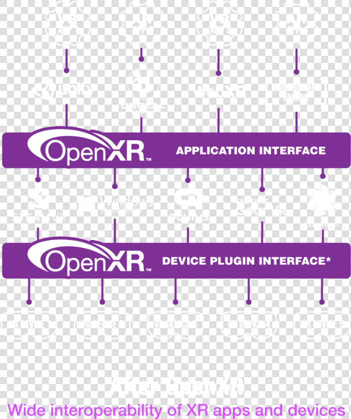 Graphic Showing Landscape After Openxr   Lilac  HD Png DownloadTransparent PNG