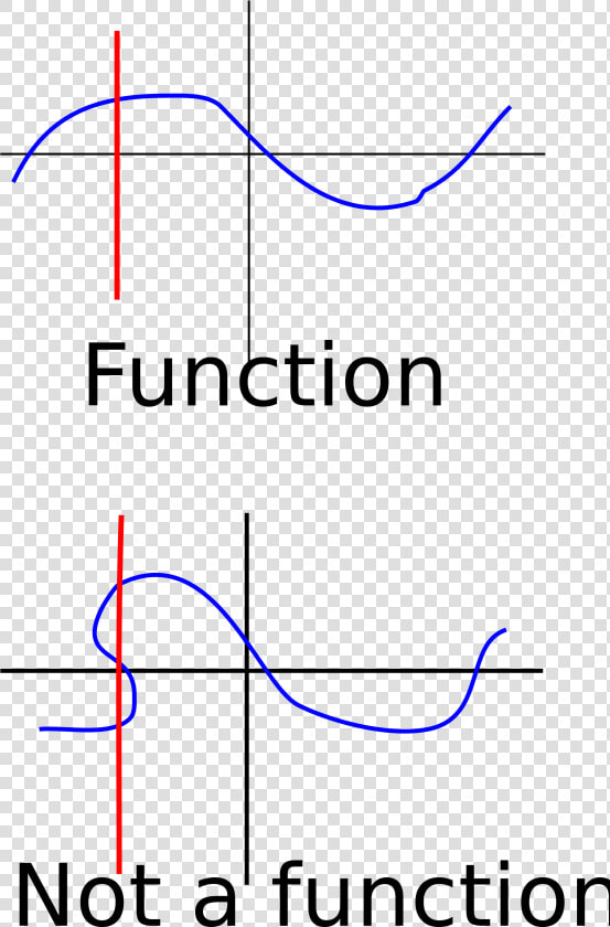 Functions Vertical Line Test  HD Png DownloadTransparent PNG