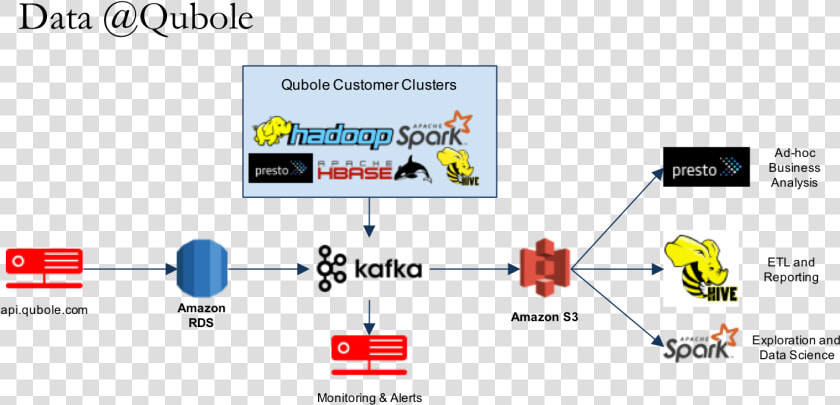 Apache Hive  HD Png DownloadTransparent PNG