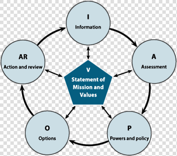 Transparent Decision Making Png  Png DownloadTransparent PNG