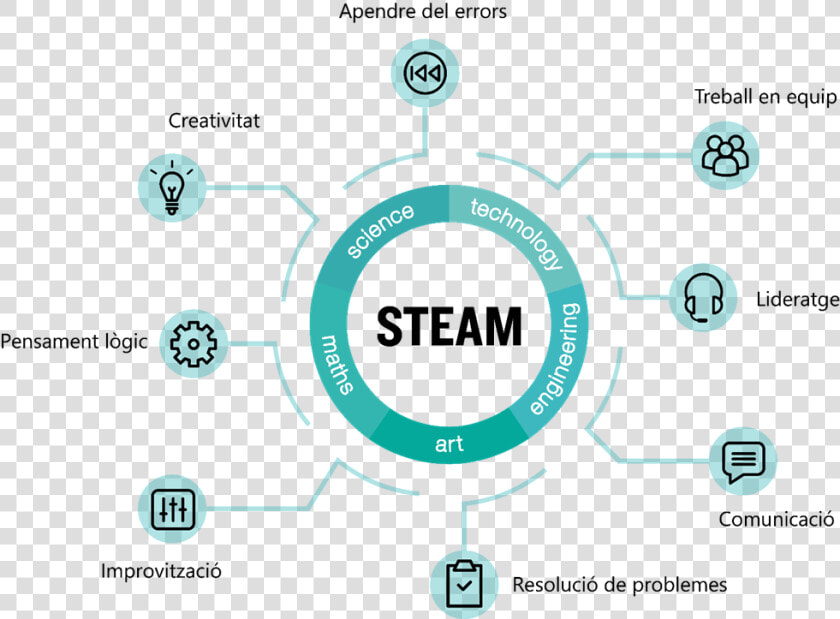 Makelearn jpg2   Movimiento Maker En Educacion  HD Png DownloadTransparent PNG