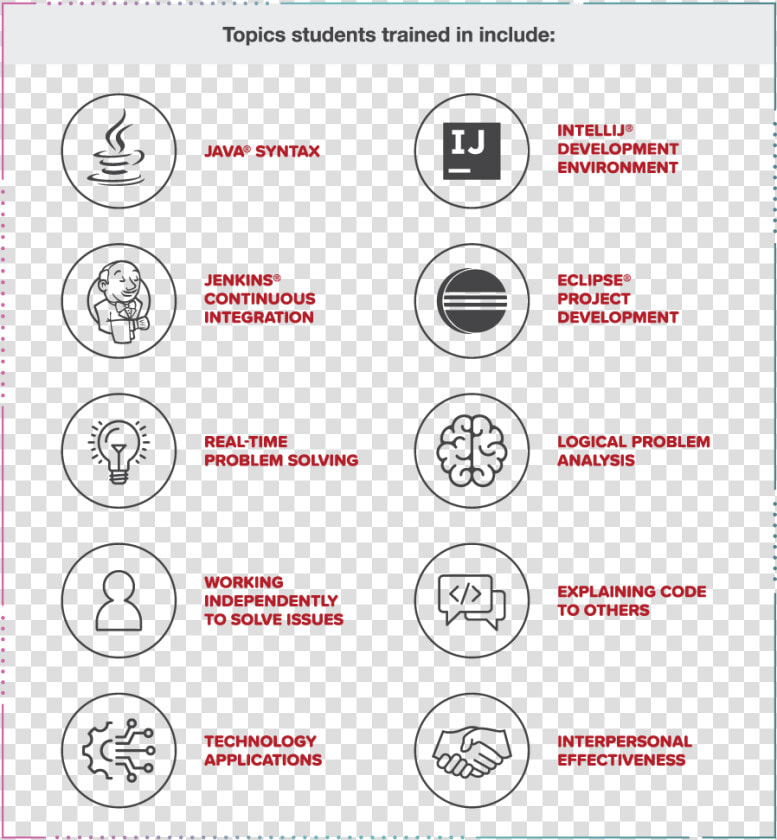 Lm Graphic8 Trainingtopics Tsg   Circle  HD Png DownloadTransparent PNG