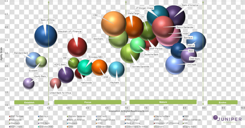 Digital Transformation In Banking 2018  HD Png DownloadTransparent PNG