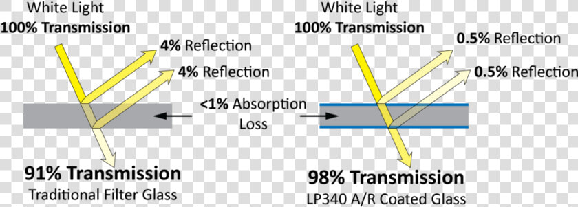 Light Reflection Png  Transparent PngTransparent PNG