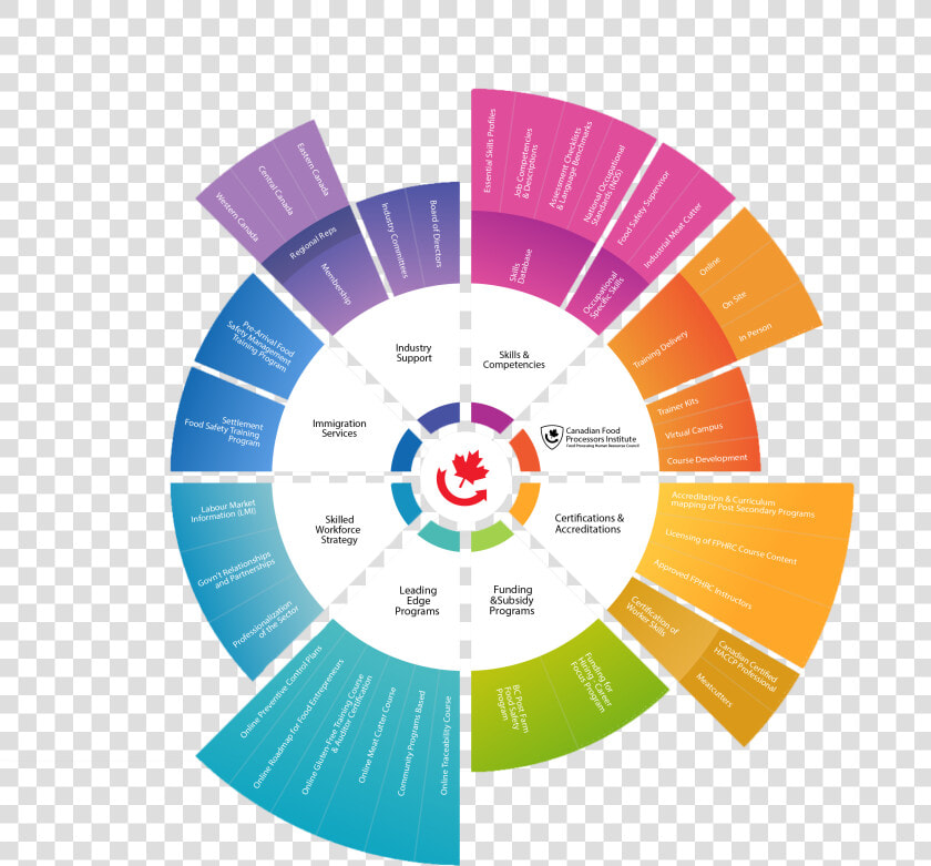 Fphrc Asset Map No background  HD Png DownloadTransparent PNG