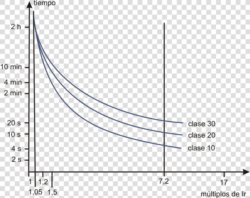 Curvas De Disparo Definicion  HD Png DownloadTransparent PNG