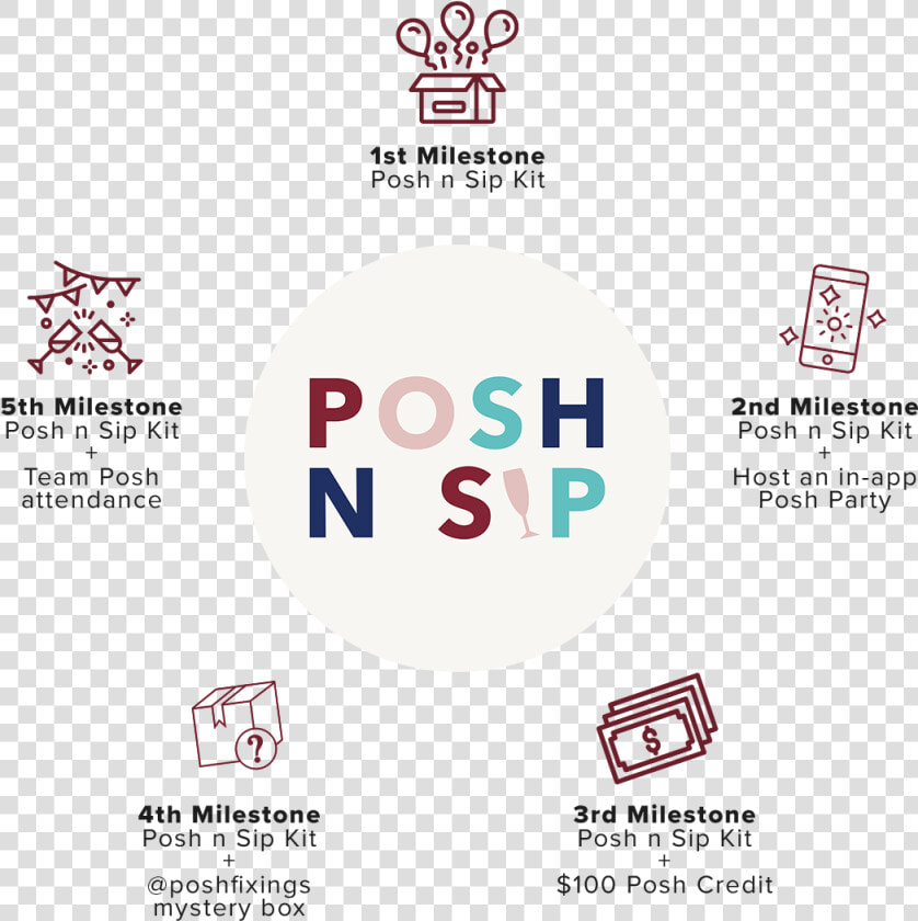 Posh N Sip Map   Posh N Sip Poshmark  HD Png DownloadTransparent PNG